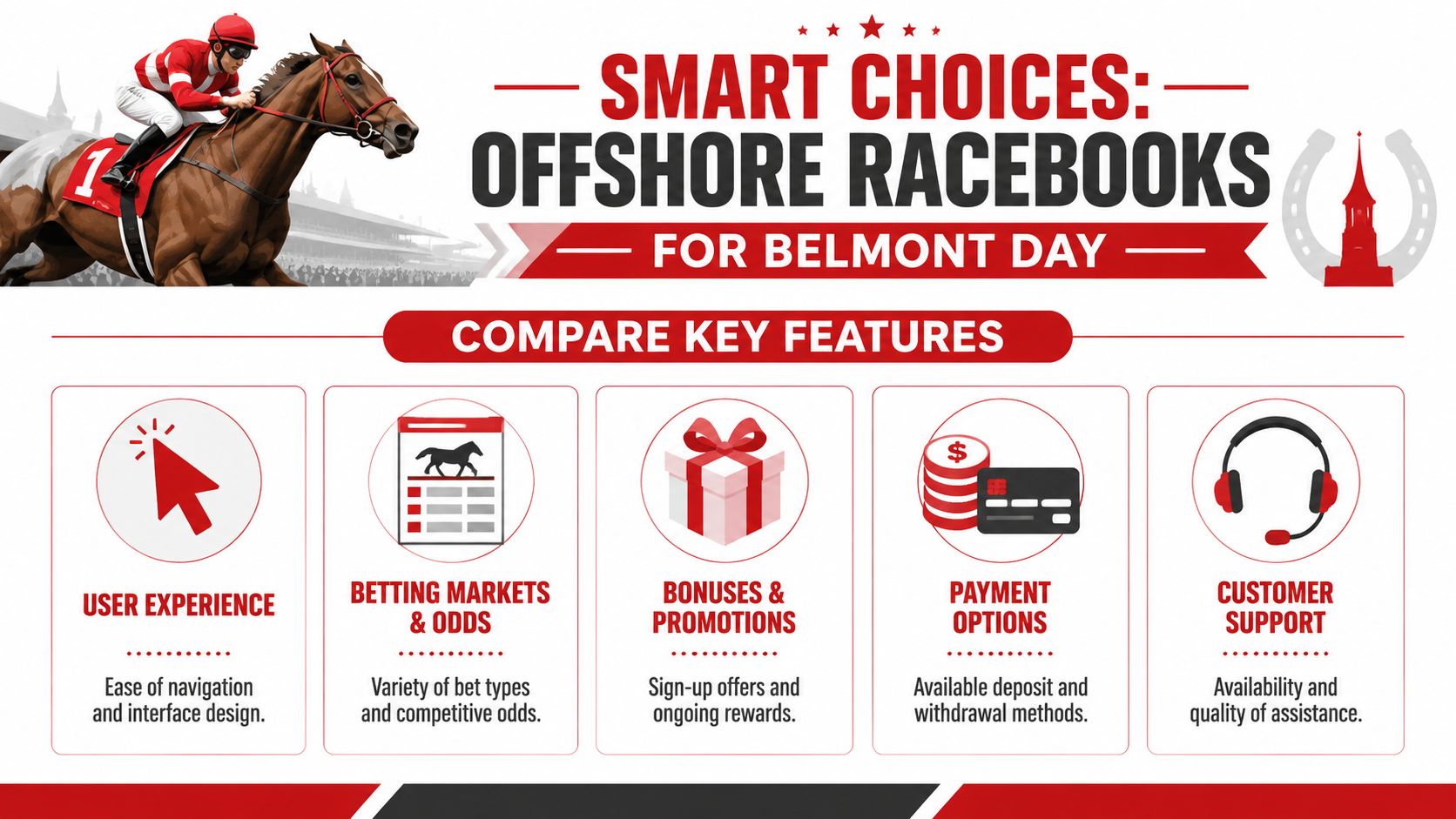 An infographic detailing five essential features for choosing an offshore racebook for the Belmont Day horse race.