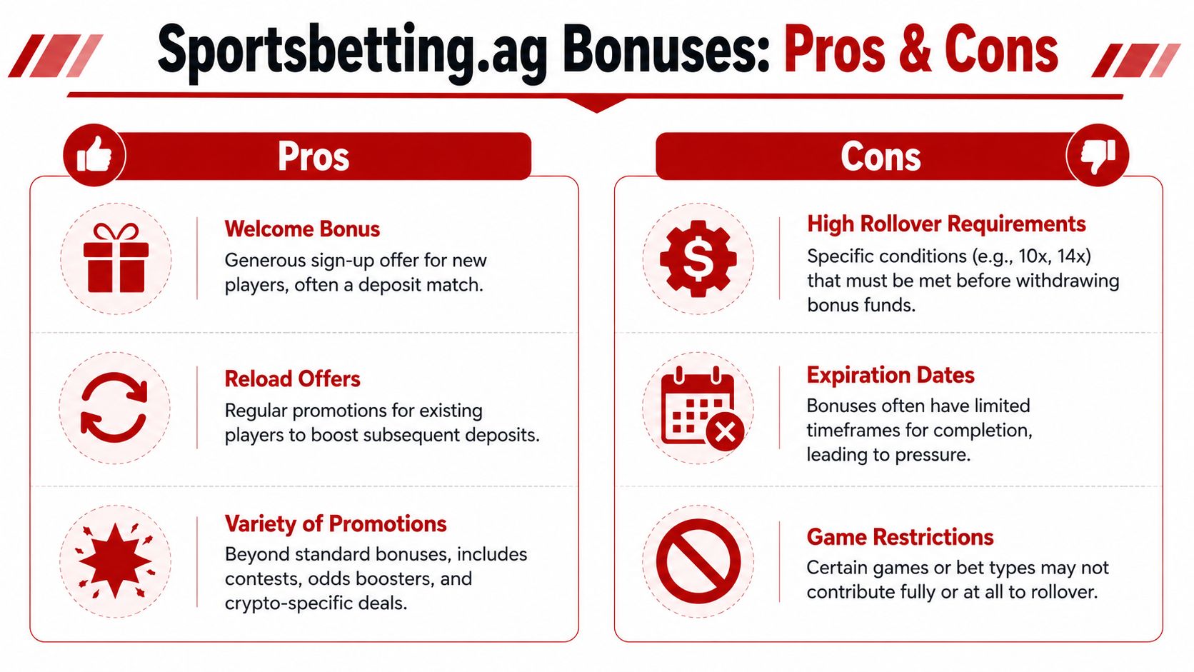 Sportsbetting.ag Reviews 2026: An Unbiased US Bettor Guide 1 An infographic showing the pros and cons of using bonuses on the Sportsbetting.ag online gambling platform.