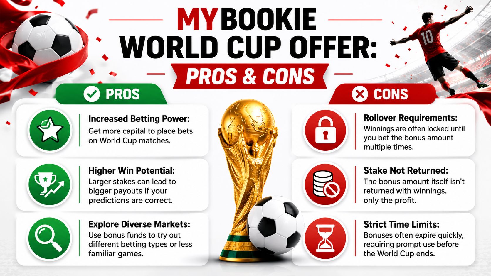 An infographic detailing the pros and cons of MyBookie World Cup betting offers for sports bettors.