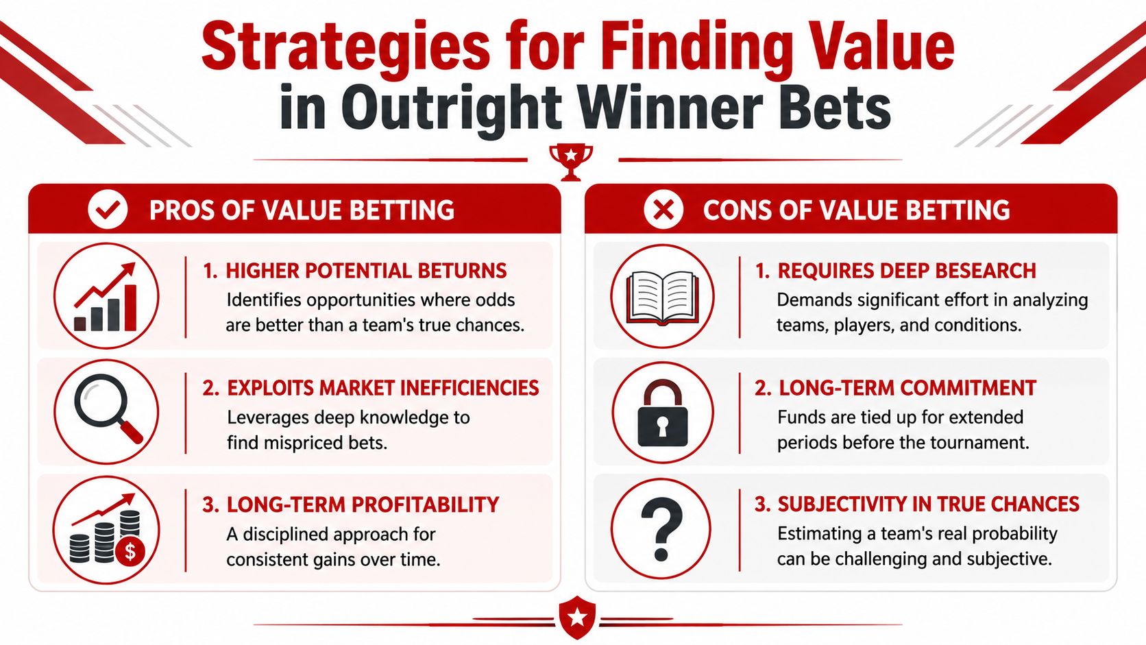 An infographic outlining the pros and cons of using value betting strategies for outright winner sports bets.