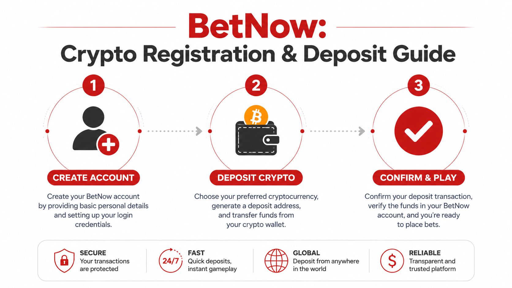 A step-by-step guide on how to register and deposit cryptocurrency on the BetNow betting platform.