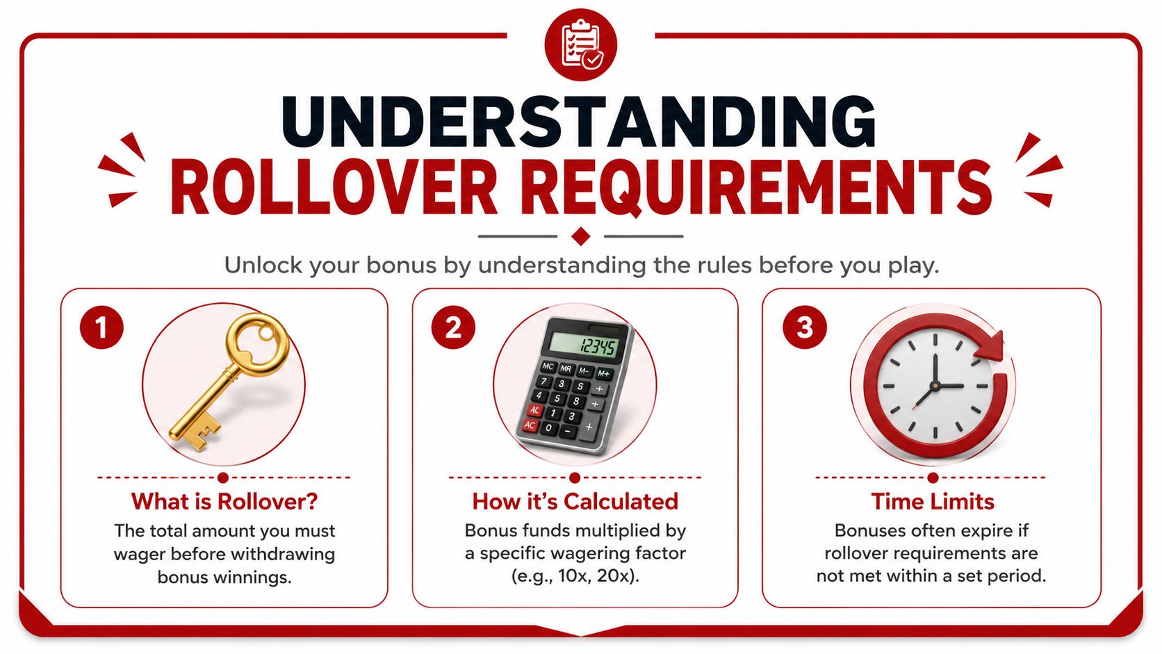 BetUS Casino Sign Up Bonus: A Complete 2026 Guide 2 An infographic explaining online casino rollover requirements, including definitions, calculation methods, and time limit warnings.